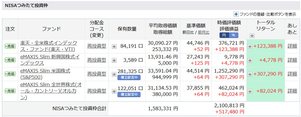2026年9月末NISAつみたて投資枠結果