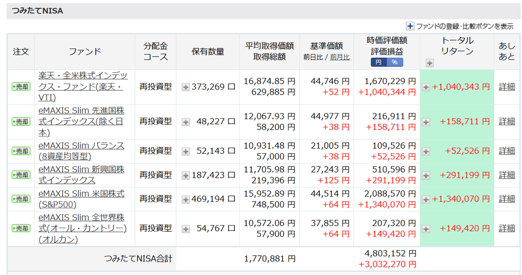 2026年9月末つみたてNISA結果